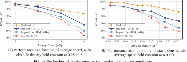 Figure 4 for Agile in the Face of Delay: Asynchronous End-to-End Learning for Real-World Aerial Navigation