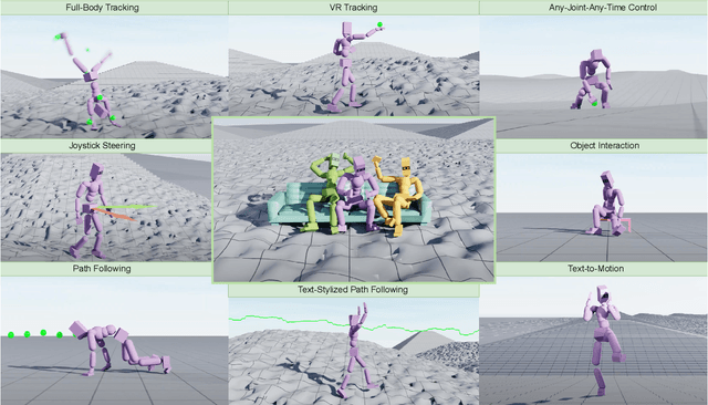 Figure 1 for MaskedMimic: Unified Physics-Based Character Control Through Masked Motion Inpainting