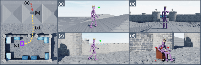 Figure 3 for MaskedMimic: Unified Physics-Based Character Control Through Masked Motion Inpainting