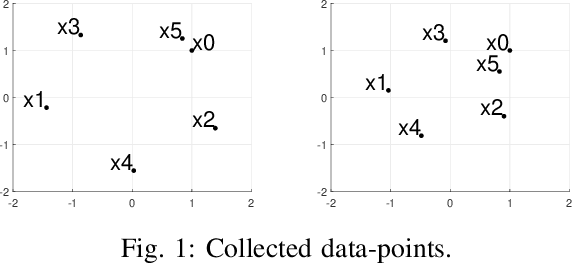Figure 1 for Physics-informed data-driven control without persistence of excitation
