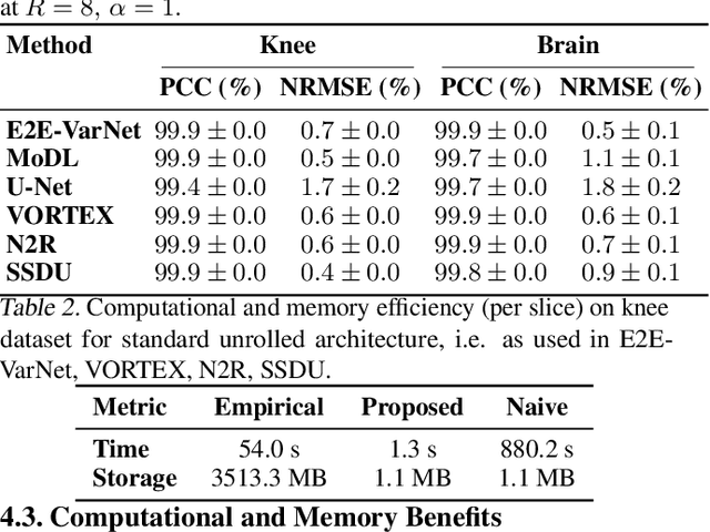 Figure 2 for Efficient Noise Calculation in Deep Learning-based MRI Reconstructions