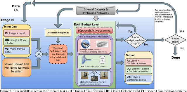 Figure 3 for LEARN: A Unified Framework for Multi-Task Domain Adapt Few-Shot Learning