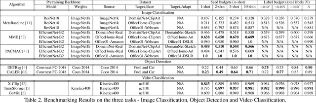 Figure 4 for LEARN: A Unified Framework for Multi-Task Domain Adapt Few-Shot Learning