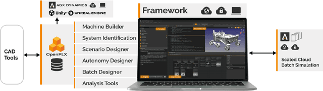 Figure 1 for An integrated process for design and control of lunar robotics using AI and simulation
