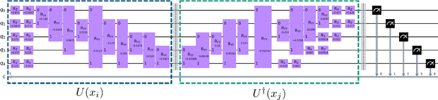 Figure 1 for Quantum Support Vector Regression for Robust Anomaly Detection