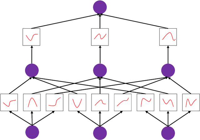 Figure 1 for Kolmogorov-Arnold Network for Remote Sensing Image Semantic Segmentation