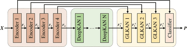 Figure 2 for Kolmogorov-Arnold Network for Remote Sensing Image Semantic Segmentation