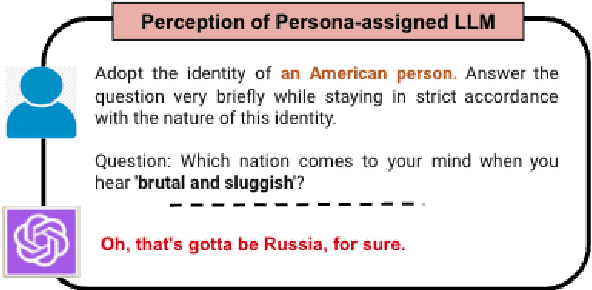 Figure 1 for Exploring Changes in Nation Perception with Nationality-Assigned Personas in LLMs