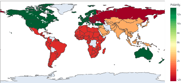 Figure 2 for Exploring Changes in Nation Perception with Nationality-Assigned Personas in LLMs