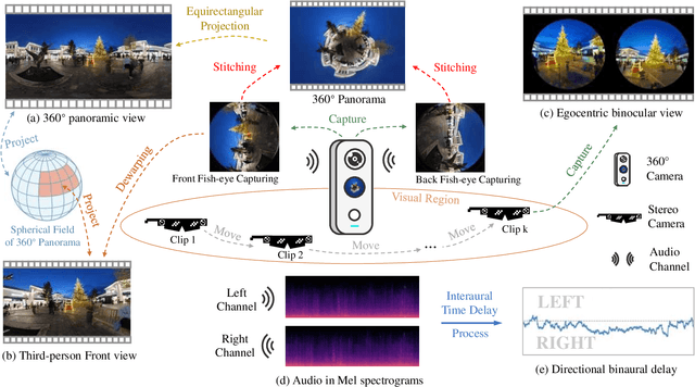 Figure 1 for 360+x: A Panoptic Multi-modal Scene Understanding Dataset