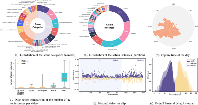 Figure 3 for 360+x: A Panoptic Multi-modal Scene Understanding Dataset