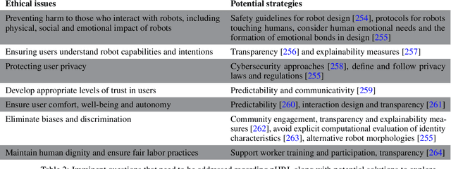 Figure 4 for The path towards contact-based physical human-robot interaction