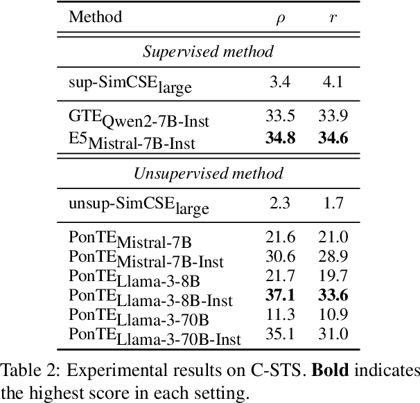 Figure 3 for Out-of-the-Box Conditional Text Embeddings from Large Language Models