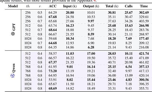 Figure 4 for LightMem: Lightweight and Efficient Memory-Augmented Generation
