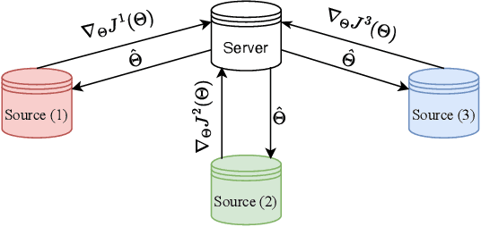 Figure 1 for Federated Learning of Causal Effects from Incomplete Observational Data
