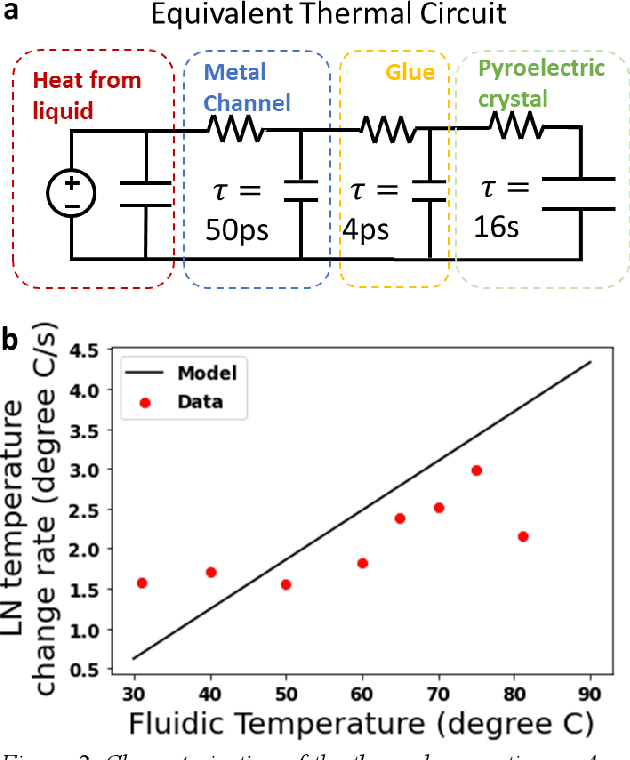Figure 3 for Kilovolt Pyroelectric Voltage Generation and Electrostatic Actuation With Fluidic Heating