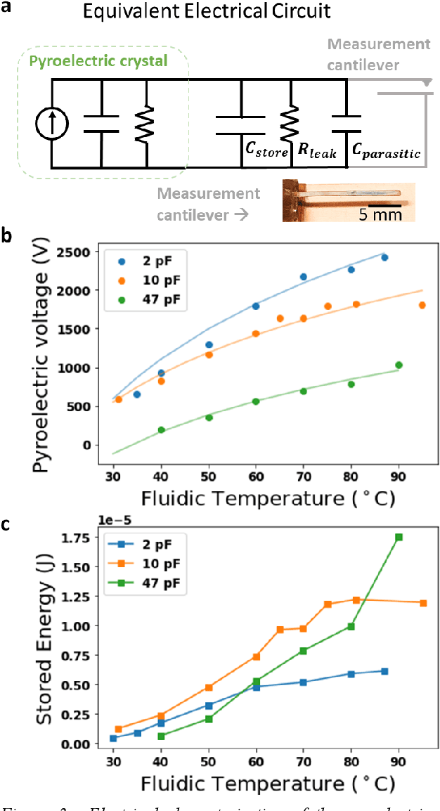Figure 4 for Kilovolt Pyroelectric Voltage Generation and Electrostatic Actuation With Fluidic Heating