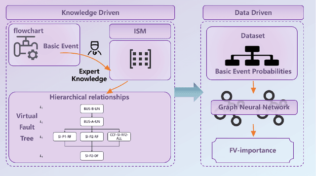 Figure 1 for A Hybrid Real-Time Framework for Efficient Fussell-Vesely Importance Evaluation Using Virtual Fault Trees and Graph Neural Networks