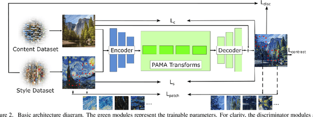 Figure 3 for NeAT: Neural Artistic Tracing for Beautiful Style Transfer