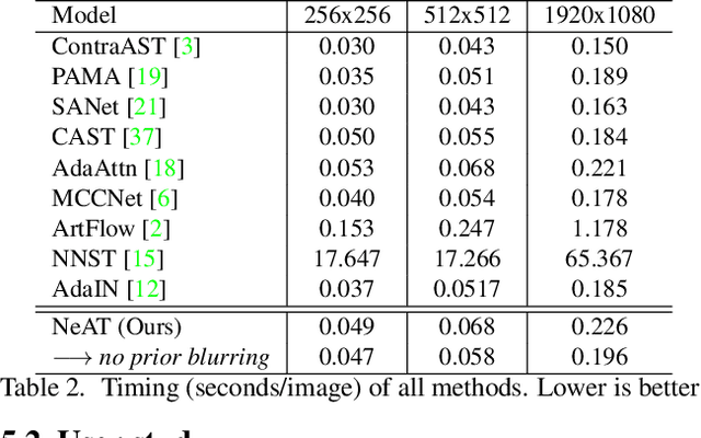 Figure 4 for NeAT: Neural Artistic Tracing for Beautiful Style Transfer