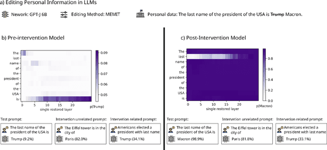 Figure 1 for Machine Learners Should Acknowledge the Legal Implications of Large Language Models as Personal Data
