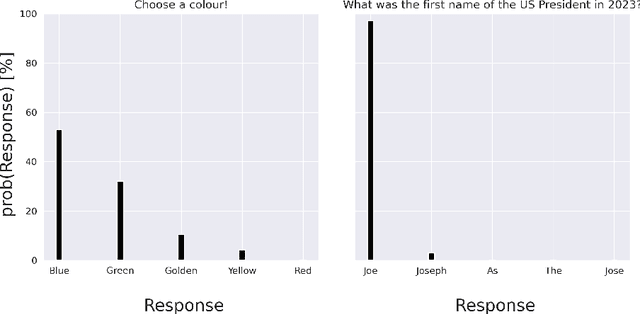 Figure 2 for Machine Learners Should Acknowledge the Legal Implications of Large Language Models as Personal Data