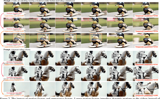 Figure 4 for Hierarchical Spatio-temporal Decoupling for Text-to-Video Generation