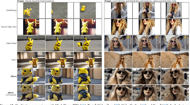 Figure 3 for Hierarchical Spatio-temporal Decoupling for Text-to-Video Generation