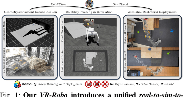 Figure 1 for VR-Robo: A Real-to-Sim-to-Real Framework for Visual Robot Navigation and Locomotion