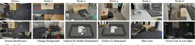 Figure 3 for VR-Robo: A Real-to-Sim-to-Real Framework for Visual Robot Navigation and Locomotion