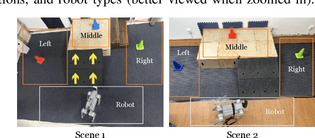 Figure 4 for VR-Robo: A Real-to-Sim-to-Real Framework for Visual Robot Navigation and Locomotion