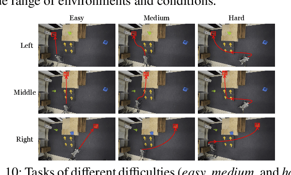 Figure 2 for VR-Robo: A Real-to-Sim-to-Real Framework for Visual Robot Navigation and Locomotion
