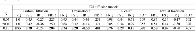 Figure 3 for Perturbing Attention Gives You More Bang for the Buck: Subtle Imaging Perturbations That Efficiently Fool Customized Diffusion Models