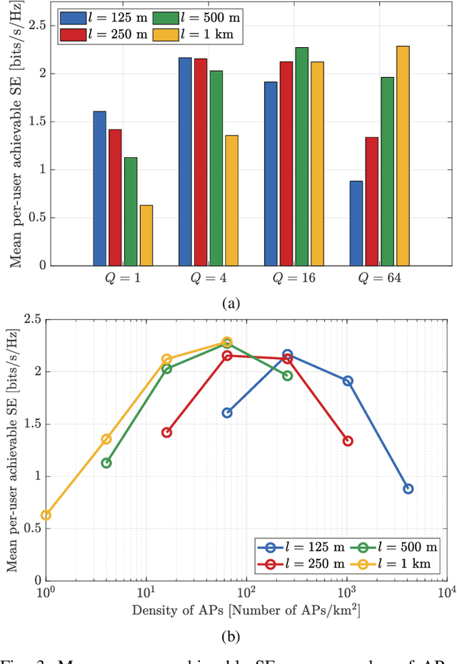 Figure 3 for Trade-Off Between Beamforming and Macro-Diversity Gains in Distributed mMIMO