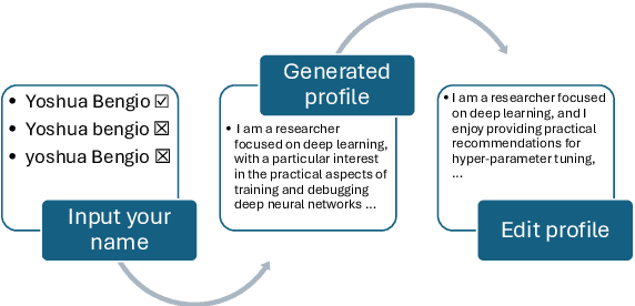 Figure 4 for Paper Copilot: A Self-Evolving and Efficient LLM System for Personalized Academic Assistance
