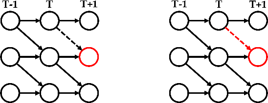 Figure 3 for Learning Flexible Time-windowed Granger Causality Integrating Heterogeneous Interventional Time Series Data