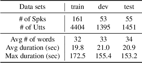 Figure 2 for An ASR-free Fluency Scoring Approach with Self-Supervised Learning