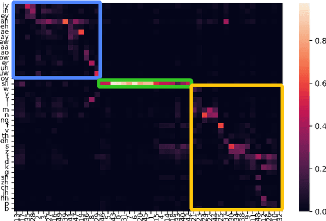 Figure 4 for An ASR-free Fluency Scoring Approach with Self-Supervised Learning