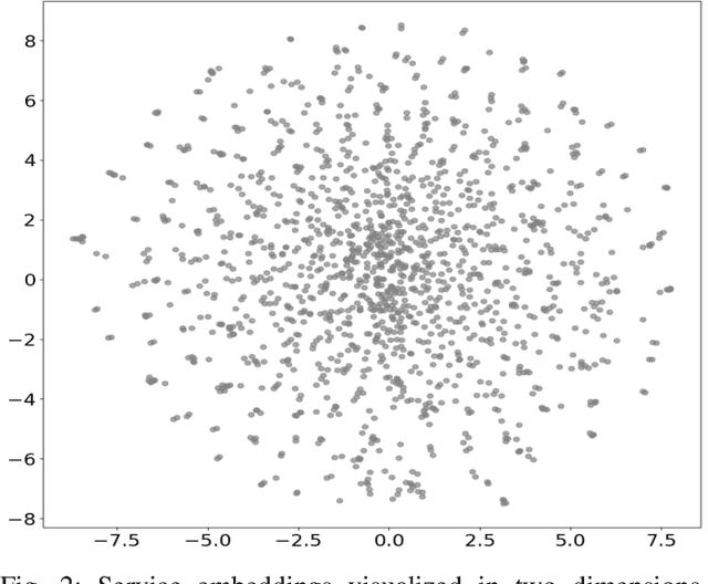 Figure 2 for HealthGAT: Node Classifications in Electronic Health Records using Graph Attention Networks