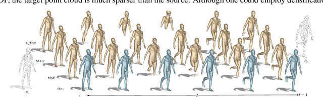 Figure 2 for Implicit Neural Surface Deformation with Explicit Velocity Fields