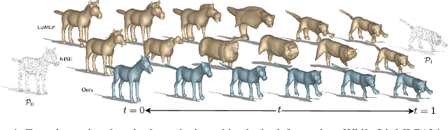 Figure 3 for Implicit Neural Surface Deformation with Explicit Velocity Fields