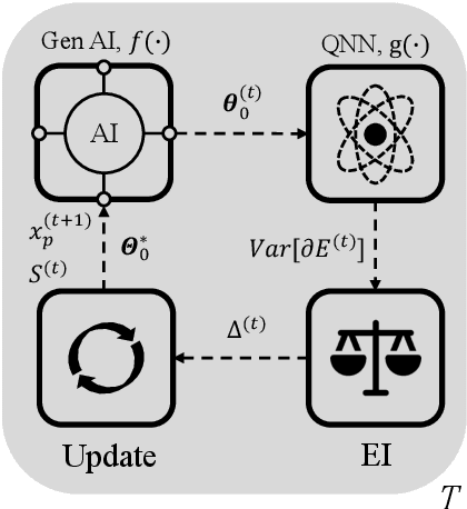 Figure 3 for Large Language Models Can Help Mitigate Barren Plateaus