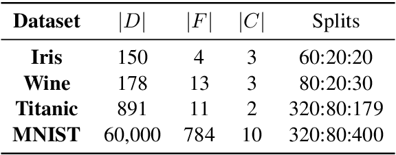 Figure 2 for Large Language Models Can Help Mitigate Barren Plateaus