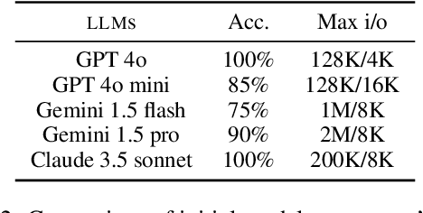 Figure 4 for Large Language Models Can Help Mitigate Barren Plateaus