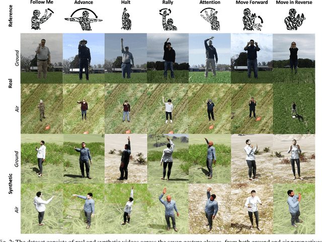 Figure 2 for Synthetic-to-Real Domain Adaptation for Action Recognition: A Dataset and Baseline Performances