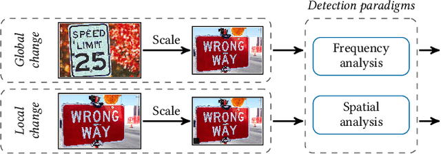 Figure 1 for On the Detection of Image-Scaling Attacks in Machine Learning