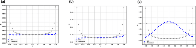 Figure 4 for Enhancing the Dynamic Range of Quantum Sensing via Quantum Circuit Learning