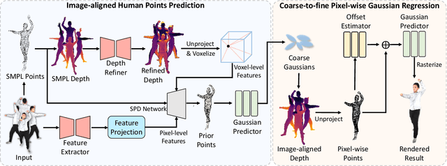 Figure 2 for RoGSplat: Learning Robust Generalizable Human Gaussian Splatting from Sparse Multi-View Images