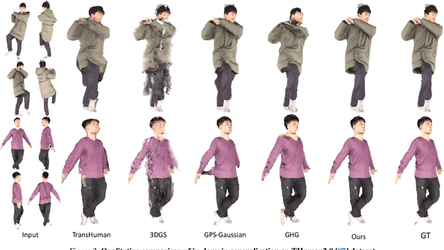 Figure 4 for RoGSplat: Learning Robust Generalizable Human Gaussian Splatting from Sparse Multi-View Images