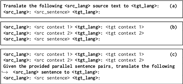 Figure 2 for Analyzing Context Utilization of LLMs in Document-Level Translation